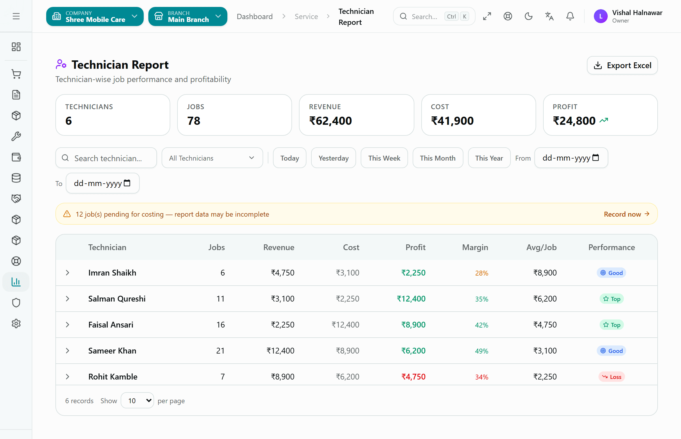 The Kiwikit Technician Report — jobs, revenue, cost, profit and margin for each technician.